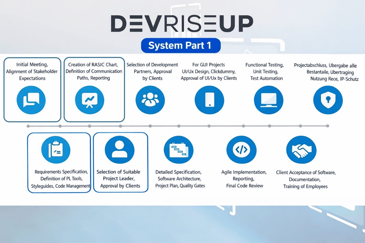 DevRiseUp System Part 1: Why the initial phase determines success