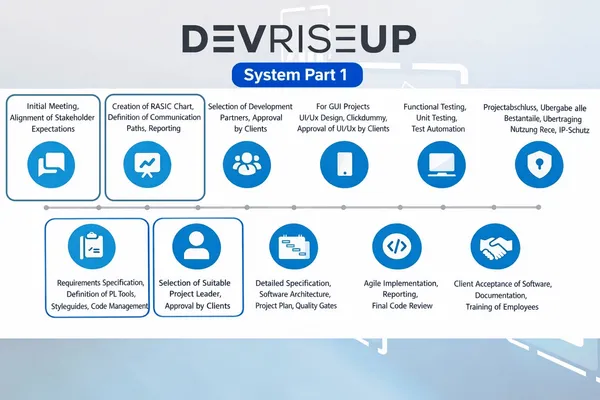 DevRiseUp System Part 1: Why the initial phase determines success